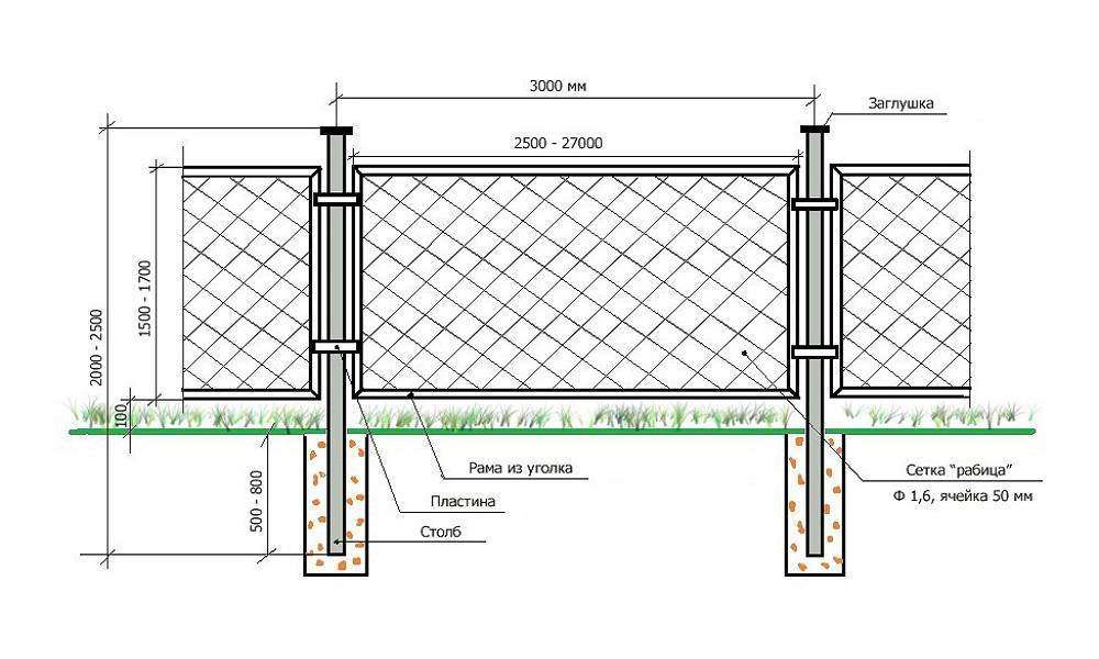 Как самостоятельно построить забор из бетона