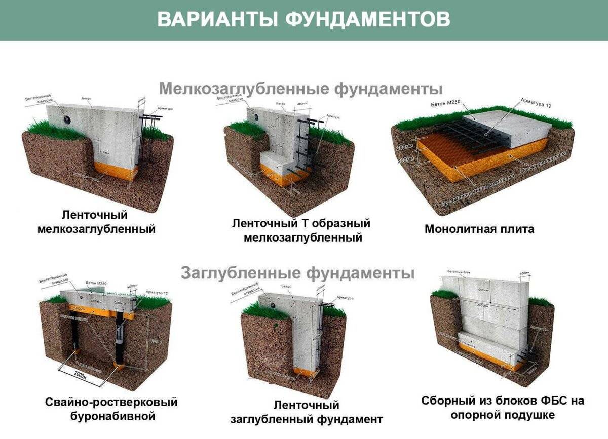 Фундамент под забор: марка бетона, глубина, сборный, столбчатый, ширина основания из блоков, виды на фото и видео