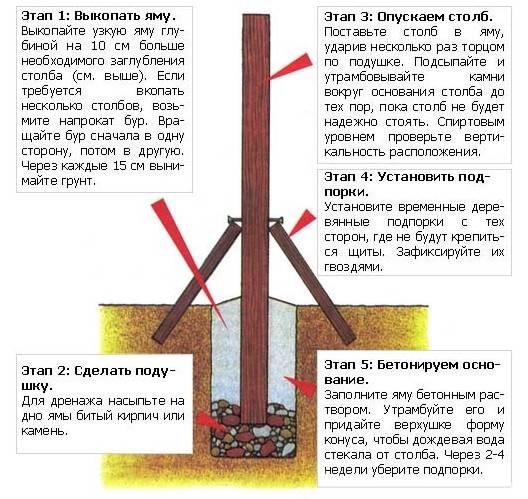 Как установить, забетонировать деревянные столбы для навеса