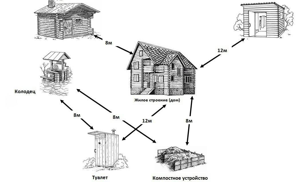 Временные строительные ограждения: описываем подробно