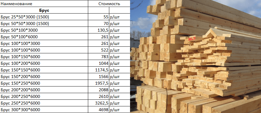 Таблица пиломатериала - кубатурник