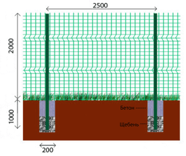 Забор из сварной сетки секционный с полимерным покрытием: фото, металлические панели из проволоки