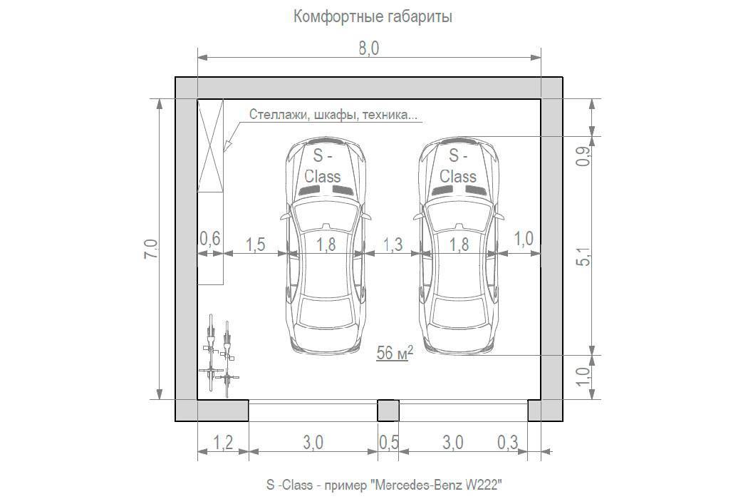Стандартный размер гаражных ворот для легкового автомобиля