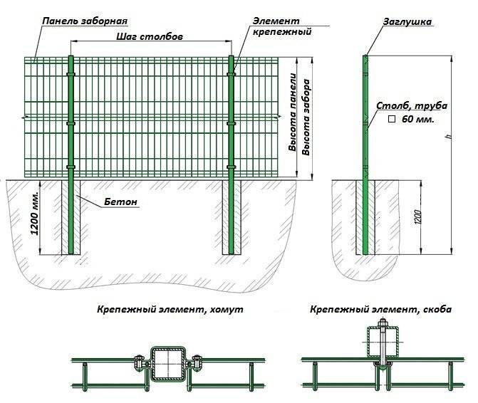 Забор из сетки гиттер: особенности и монтаж | моя дача
забор из сетки гиттер: что это и самостоятельный монтаж | моя дача
