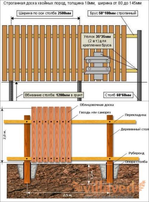 Строительство деревянных заборов – детальная инструкция установки и рекомендации от специалистов