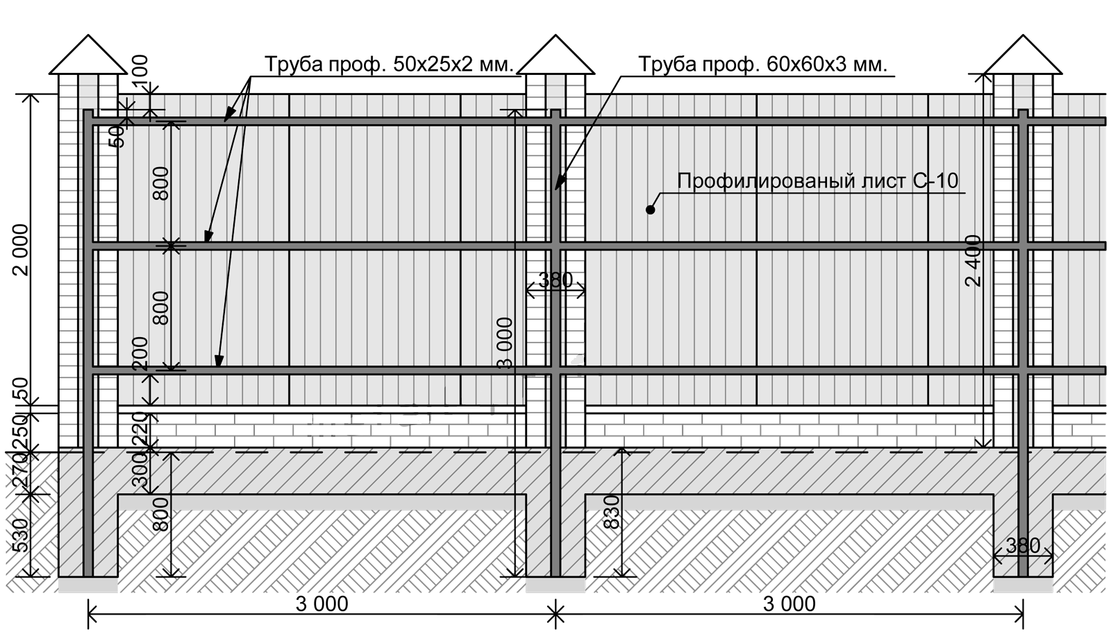 Стандартные и оптимальные размеры откатных ворот