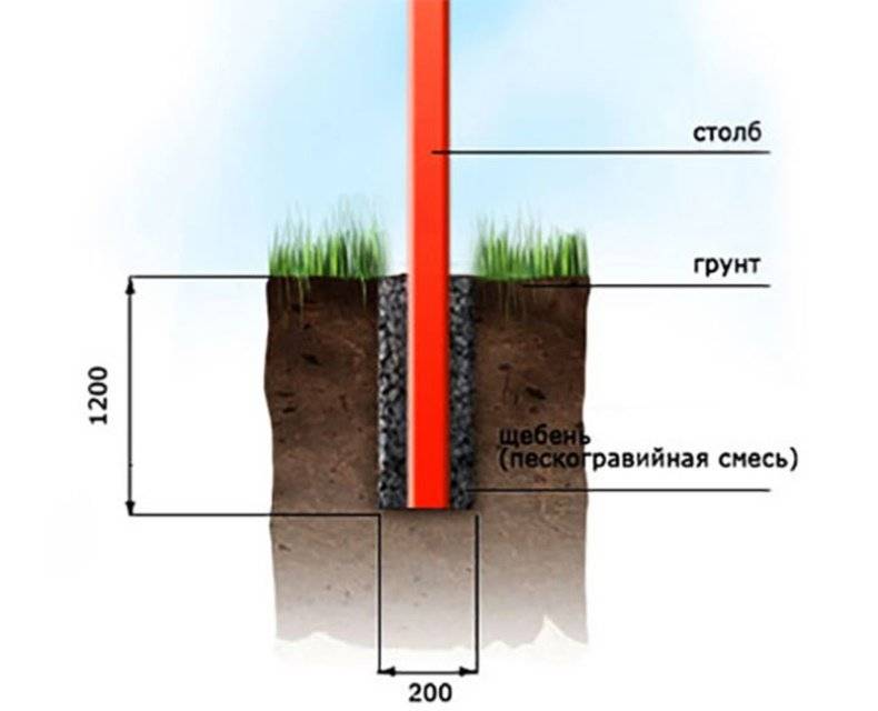 Как поставить забор и столбы на болотистой местности: торфяная почва
