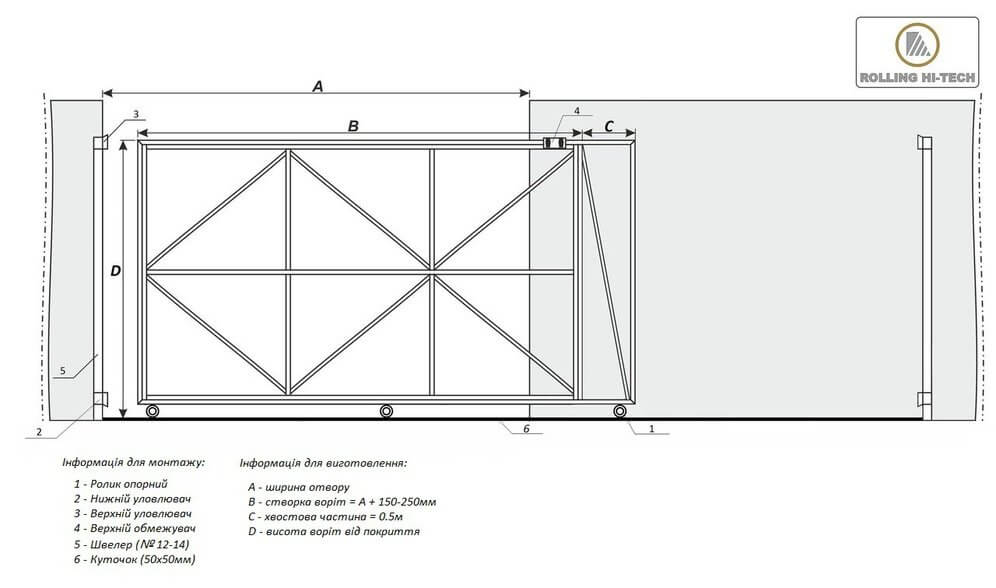 Как сделать откатные ворота с верхним подвесом своими руками: инструкция