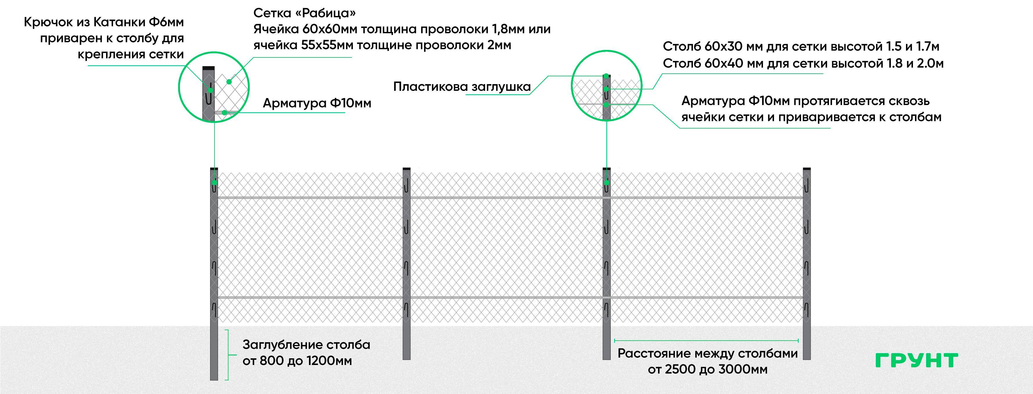 Забор из сетки рабицы своими руками - пошаговая инструкция с фото, схемами и видео