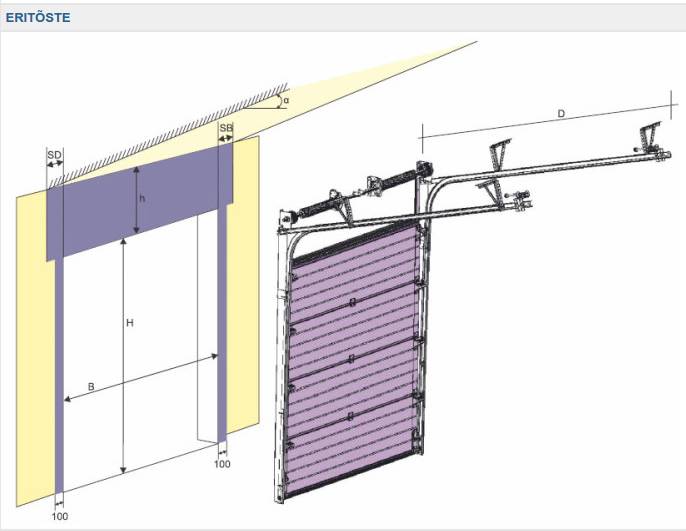 Подъемно-поворотные ворота: поворотно-откидные конструкции для гаража, чертежи, видео и фото