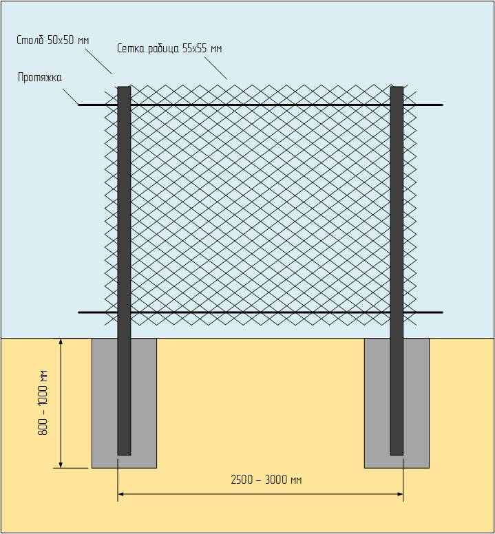 Забор из сетки рабицы | выбор материалов, установка своими руками - строй-специалист.ру