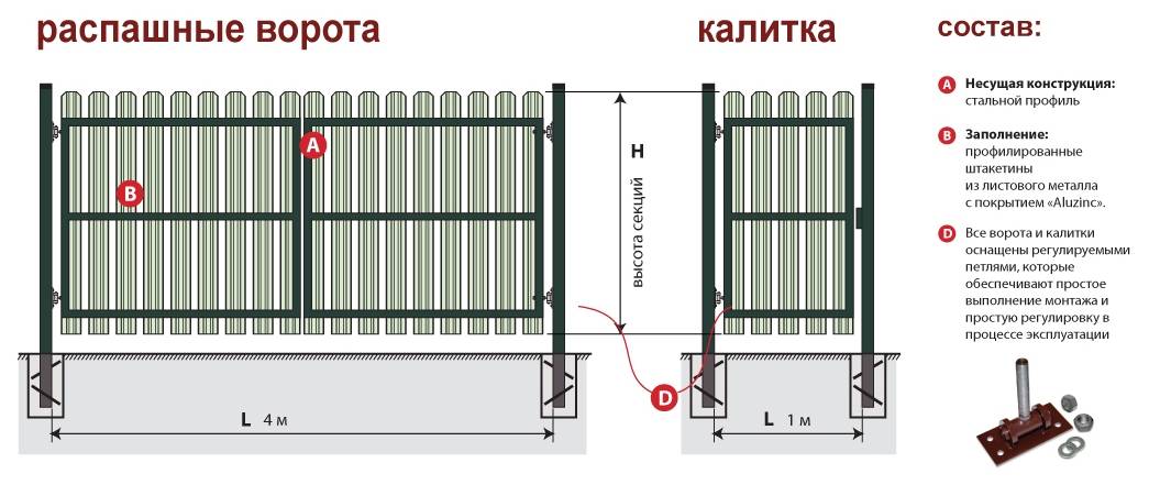 Как построить распашные ворота из сэндвич панелей