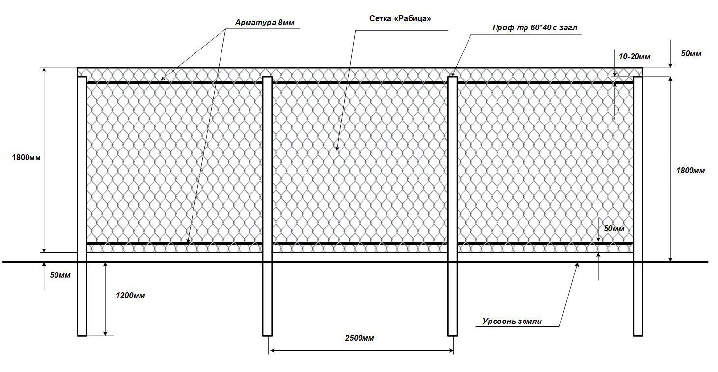 Как самостоятельно сделать недорогой забор из профильной трубы: инструкция + чертежи