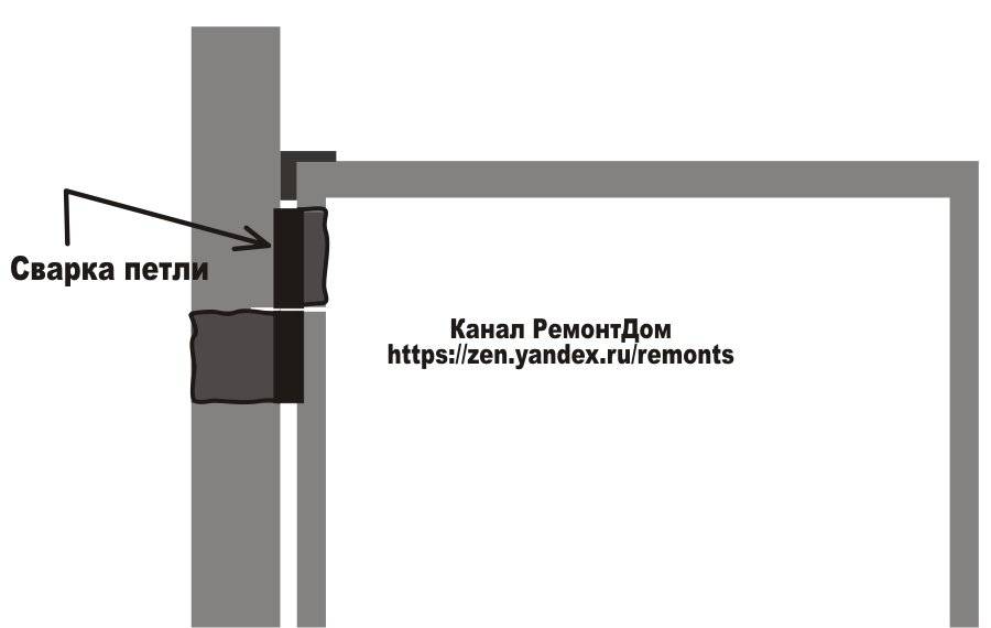 Как правильно приварить петли на ворота, калитку или металлическую дверь