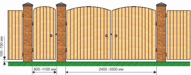 Оптимальные размеры различных типов гаражных ворот