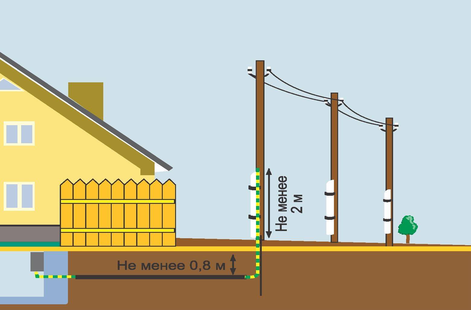 Как установить столб под электричество на участке