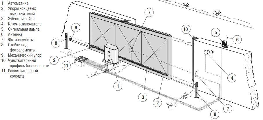Пошаговая инструкция по установке ворот doorhan своими руками: монтаж автоматических конструкций, настройка и программирование брелка