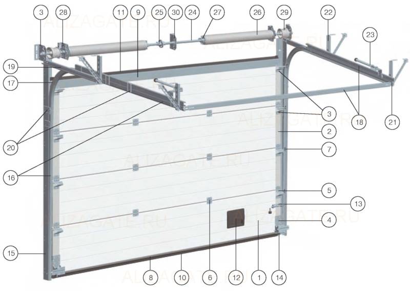 Рулонные ворота для гаража: особенности конструкции