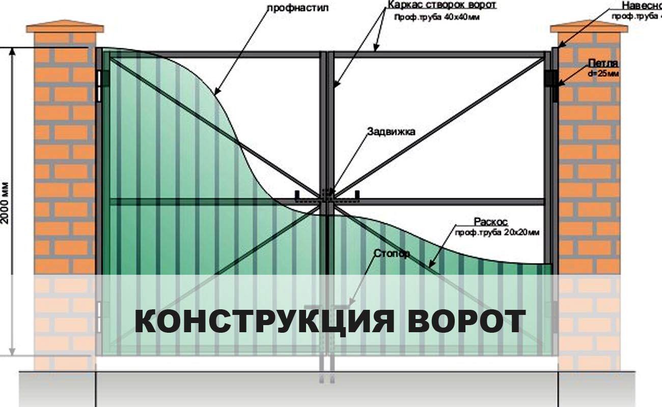 Как сделать распашные ворота своими руками: чертежи, материалы, инструкция по изготовлению и установке :: syl.ru