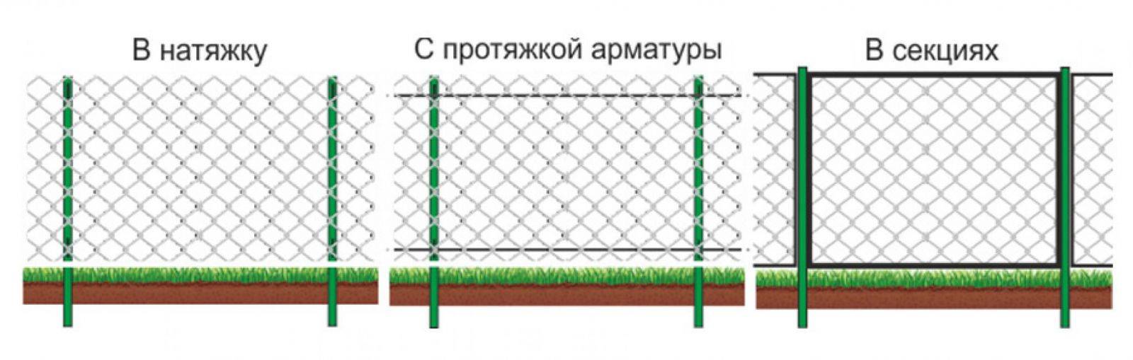 Как сделать забор из сетки рабицы своими руками: пошаговая инструкция
