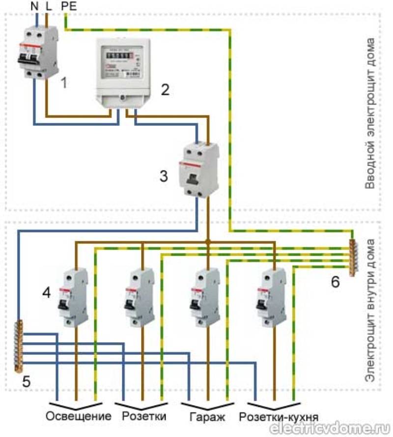Как сделать электропроводку и освещение в гараже своими руками — схема, расчёт кабеля и монтаж