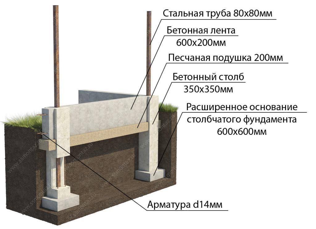 Фундамент под забор с кирпичными столбами своими руками