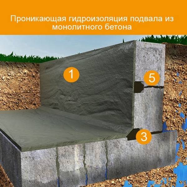 Проникающая гидроизоляция | плюсы и минусы проникающей гидроизоляции для бетона