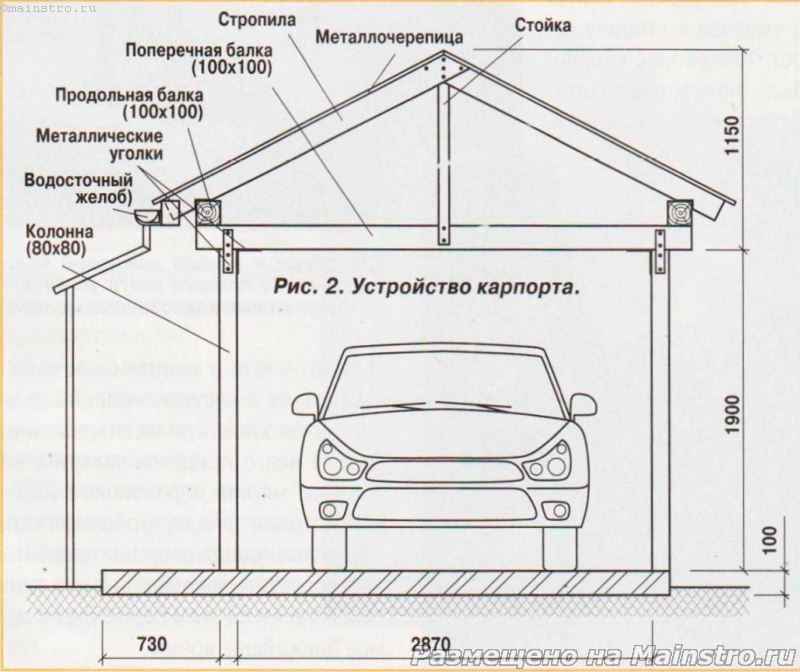 Размеры и чертежи гаража-пенала, как построить своими руками для автомобиля