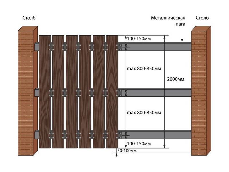 Забор из металлического штакетника – характеристики и правила установки забора из металлического штакетника своими руками