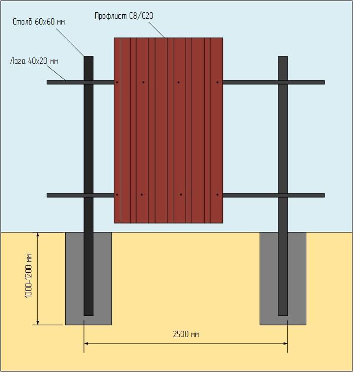 Забор металлический сварной: как правильно сварить, установка и монтаж