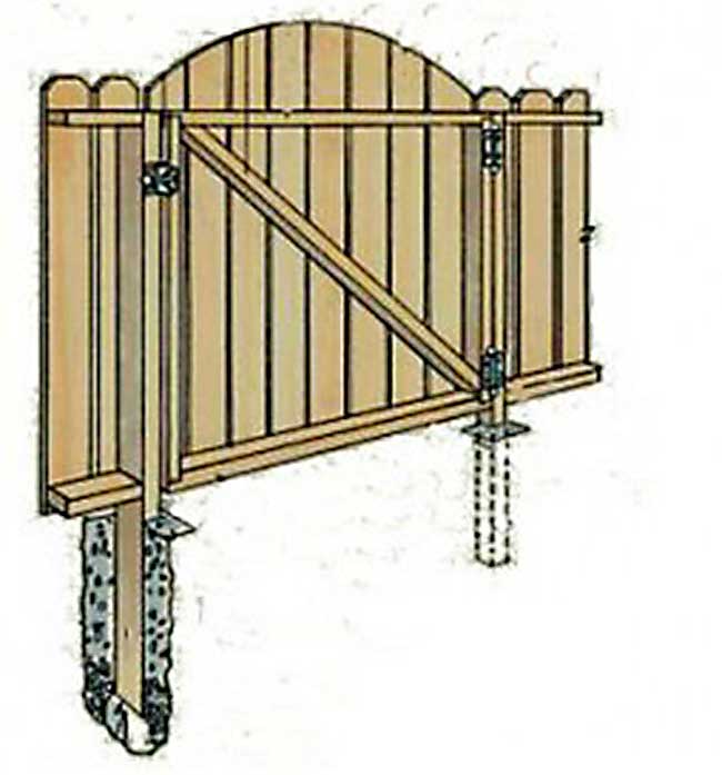 Деревянные ворота: пошаговая инструкция