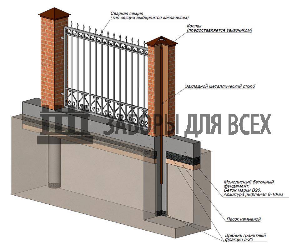 Виды фундаментов, используемых при монтаже забора с кирпичными столбами — sdelayzabor.ru