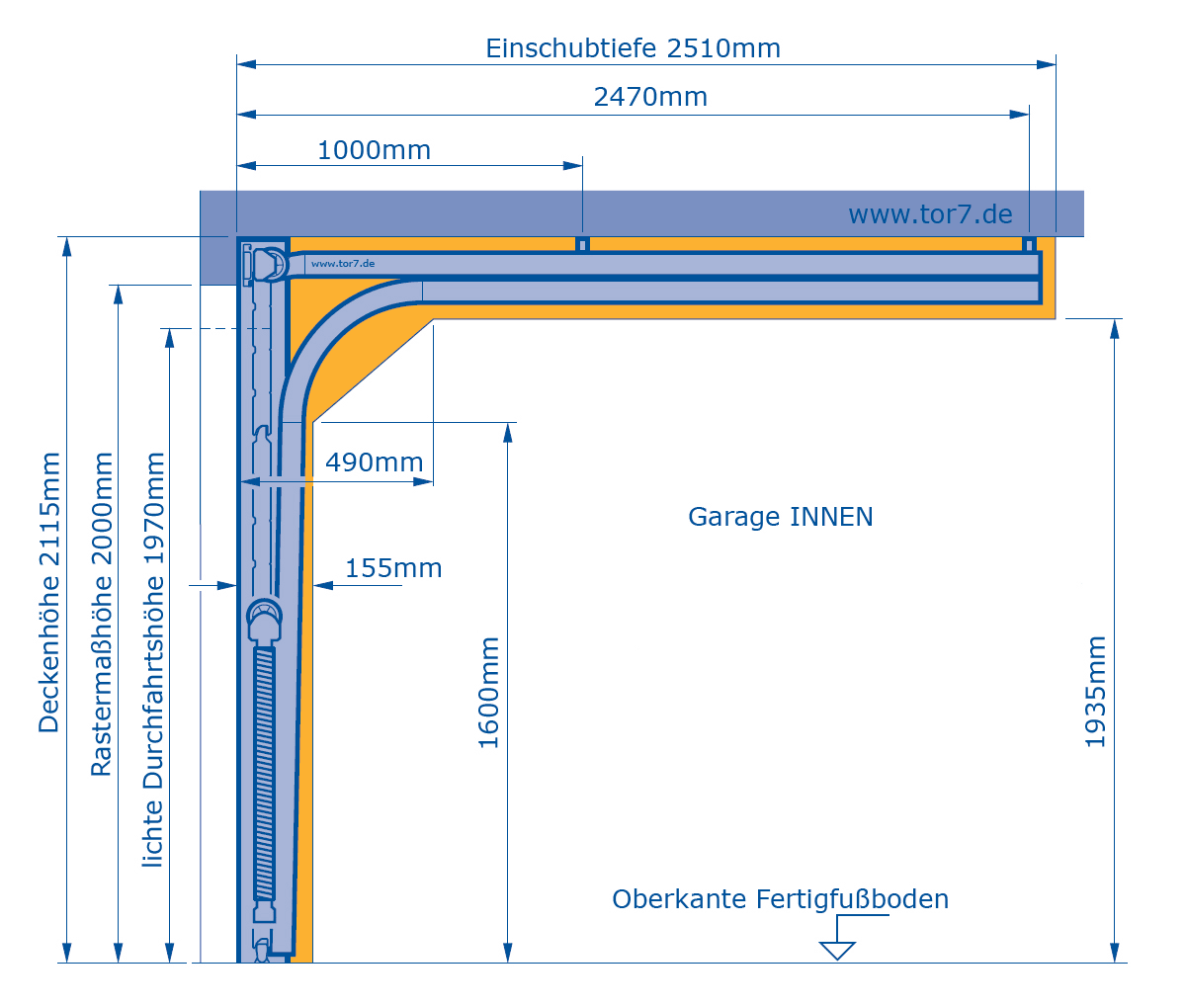 Размеры гаражных ворот (высота и ширина)