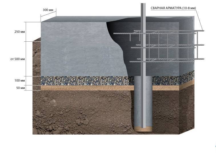 Марка бетона для фундамента забора, какой бетон нужен для ленточного фундамента забора