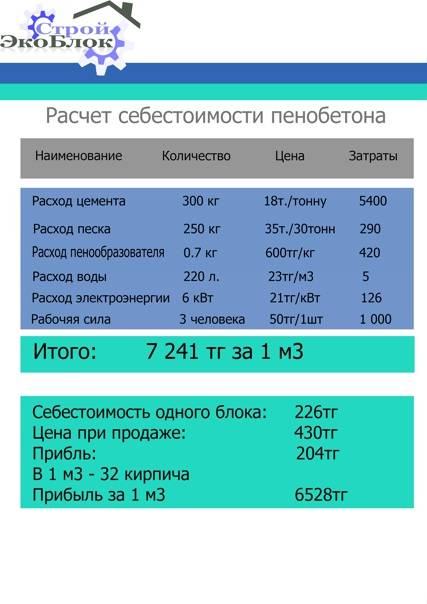 Калькулятор расчёта количества пеноблоков для строительства дома
