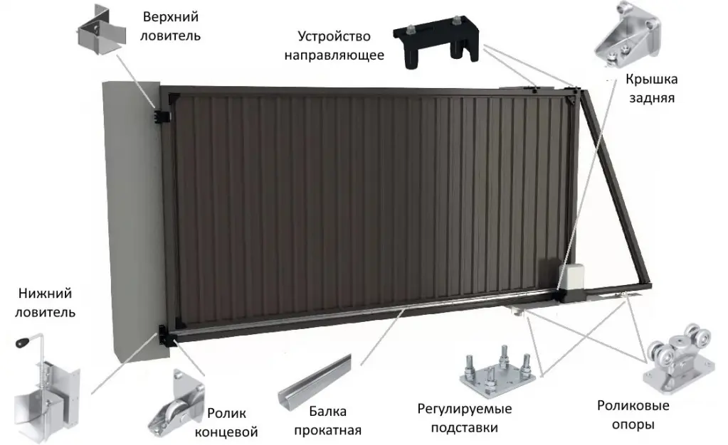 Комплектующие для ворот откатного типа — sdelayzabor.ru