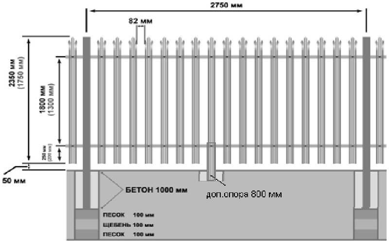 Забор из металлического штакетника – характеристики, преимущества и правила установки своими руками