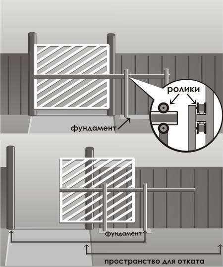 Откатные ворота со средней балкой: особенности конструкции