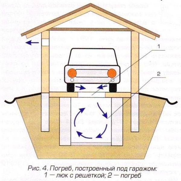 Как правильно сделать вентиляцию в гараже — вентиляция и кондиционирование