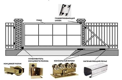 Откатные ворота - конструкция, преимущества и компания-изготовитель | rumpus