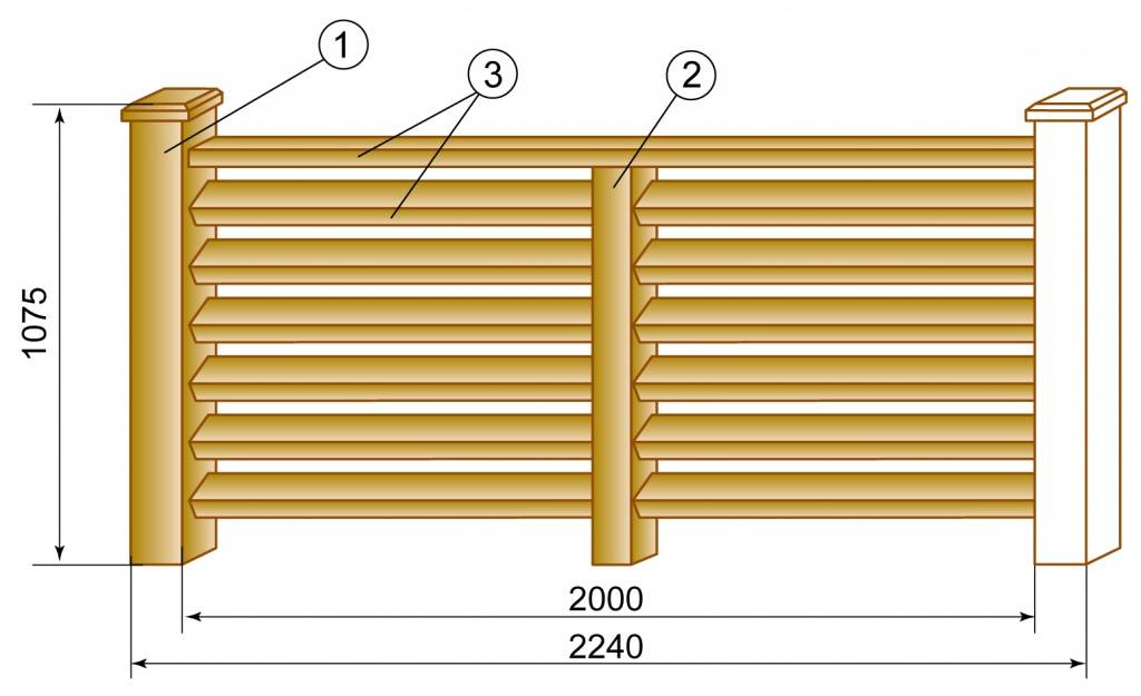 Как сделать самостоятельно забор-жалюзи из дерева: пошаговая инструкция