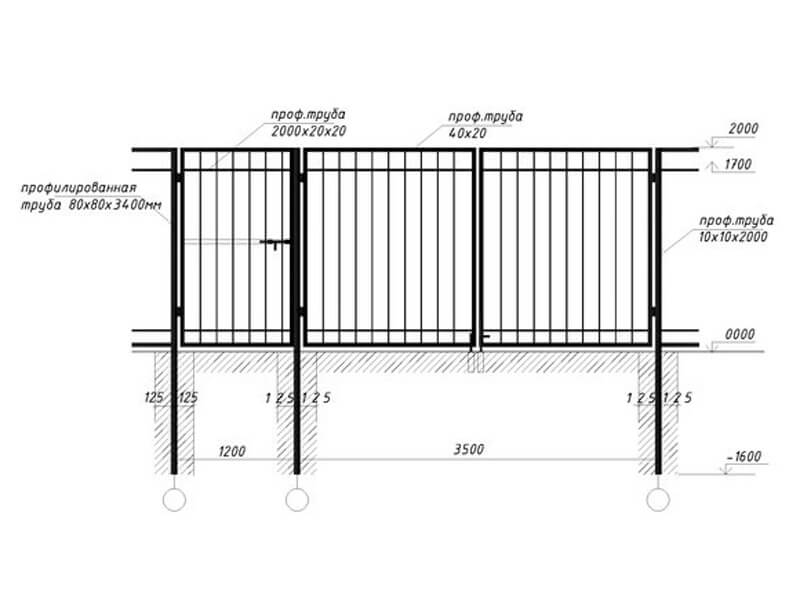 Забор из сварной сетки — экономичное ограждение придомовой территории