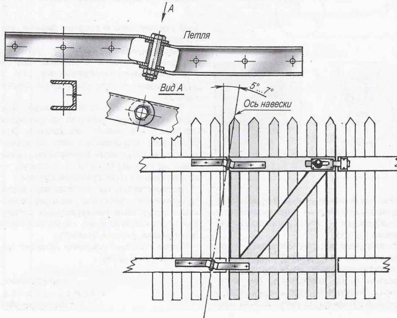 Петли для калитки (из профнастила на болтах): обзор всех видов и способов крепления для деревянных или металлических калиток