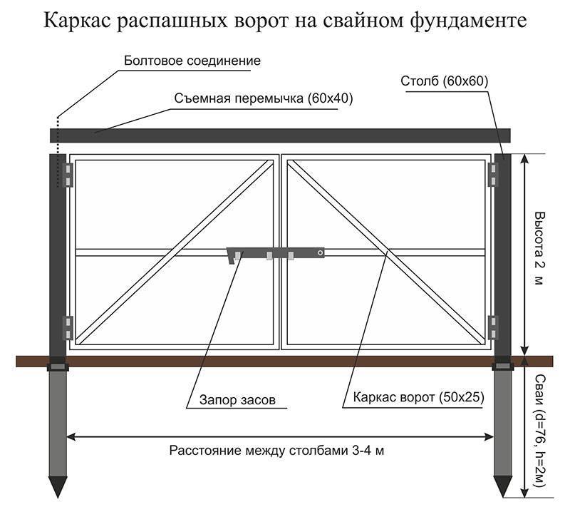 Изготовление ворот (из пиломатериалов): эскизы конструкций, схемы и чертежи для постройки распашных ворот на подвеске