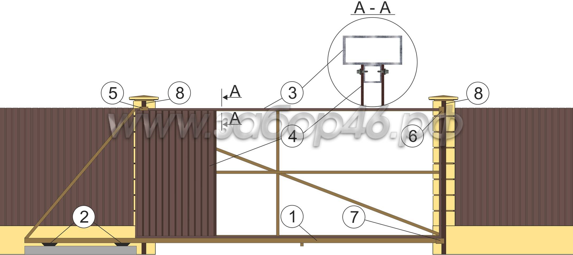 На что обратить внимание при возведении конструкции откатных ворот со встроенной калиткой