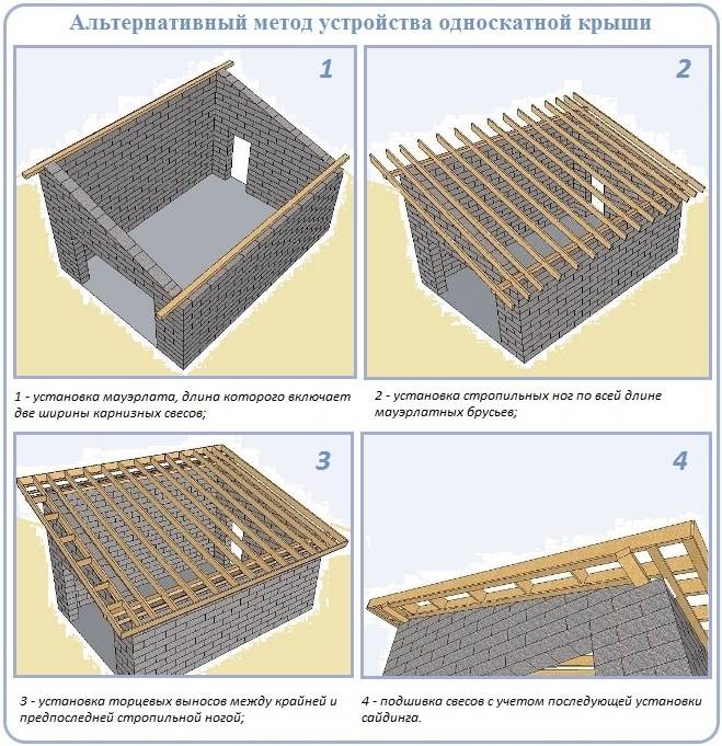 Односкатная крыша для гаража: варианты и самостоятельное изготовление | строй советы