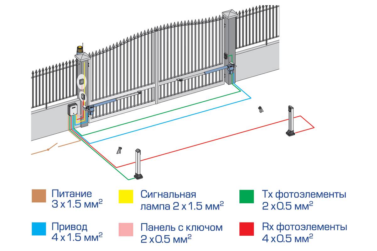 Основные характеристики металлических ворот. -