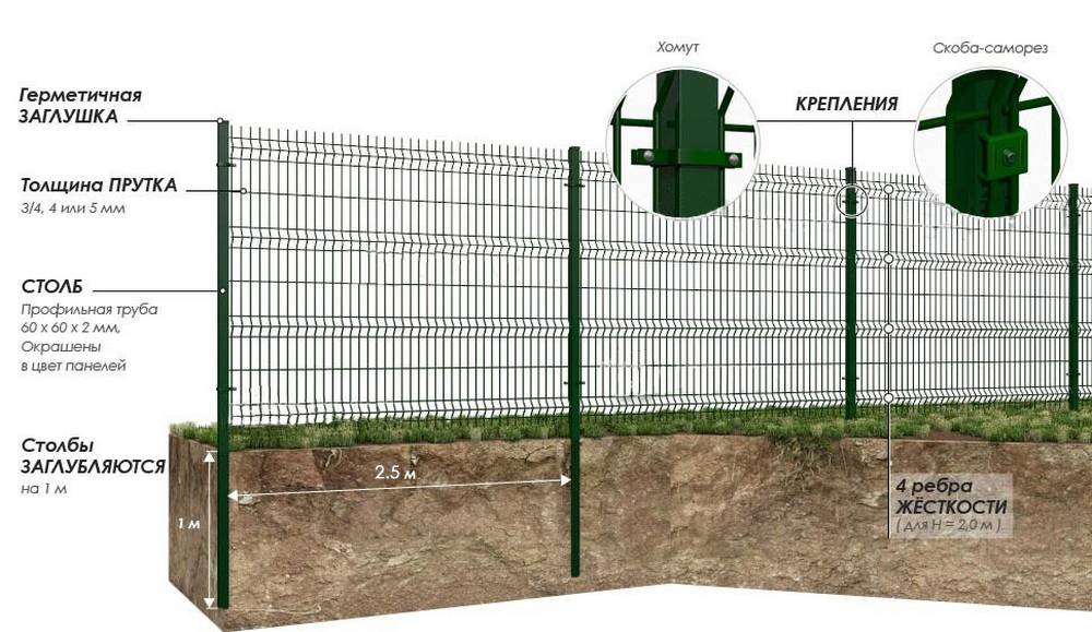 Забор из сетки гиттер своими руками: установка сварной секции 3д, размеры ограждения, монтаж своими руками (фото + видео)