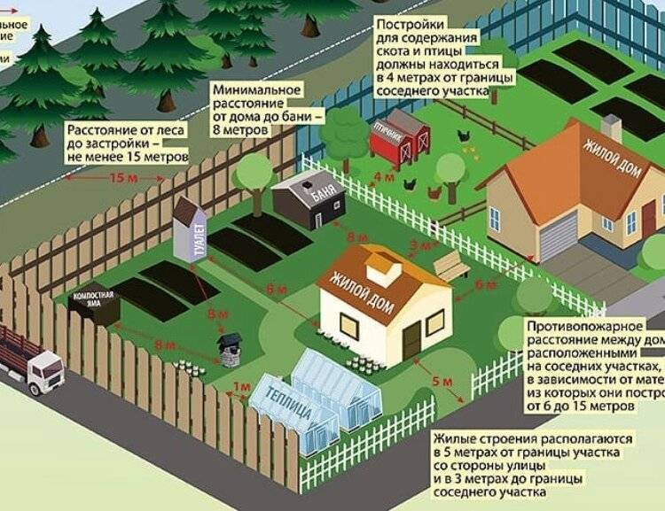 Какой забор можно поставить между соседями по закону 2021-2022: участок снт и частной дом