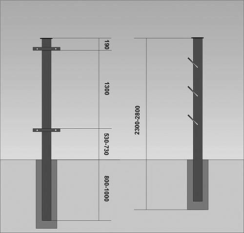 Как установить столбы для забора своими руками, в том числе без бетонирования, на правильном расстоянии и глубине - инструкция с фото и видео